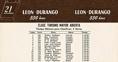 Clasificación de la etapa León–Durango, quinta Carrera Panamericana